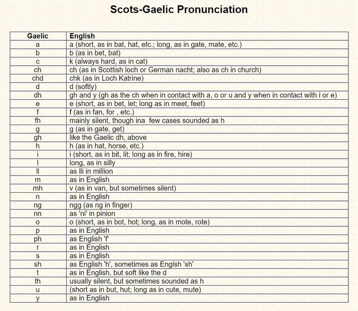 Scottish Gaelic